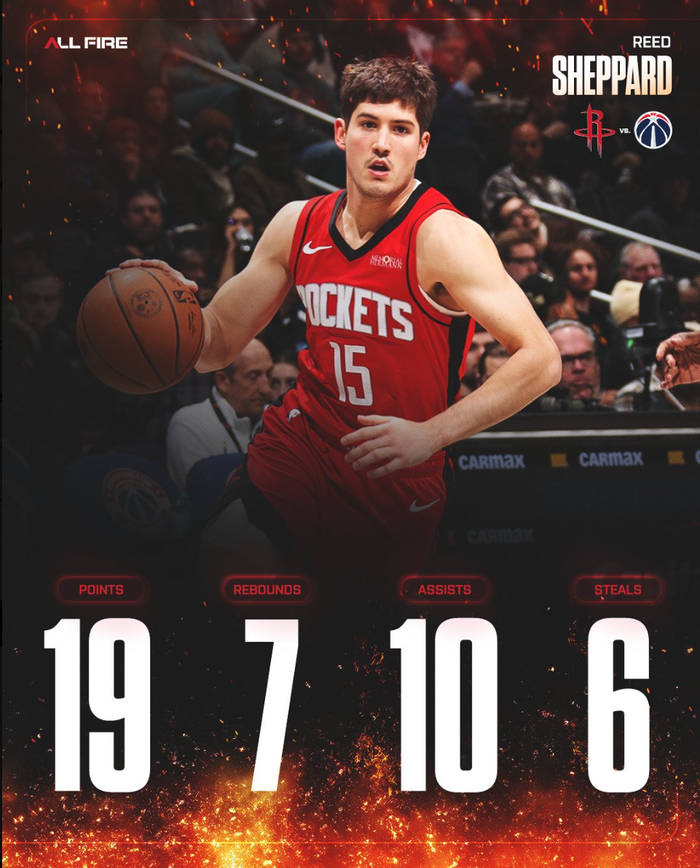 500网-谢泼德一战创6纪录先发7胜2负！休媒力挺稳居先发 申京：他太棒了|火箭|阿尔佩伦-申京|休斯敦火箭队|华盛顿奇才队|里德-谢泼德_新浪体育_新浪新闻