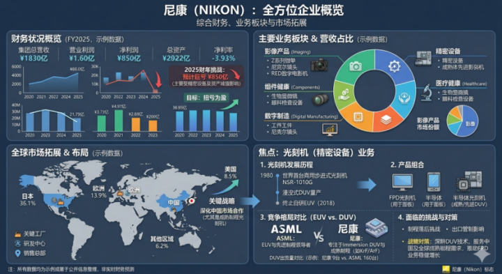 500万彩票网-尼康光刻机，应该被中国买下